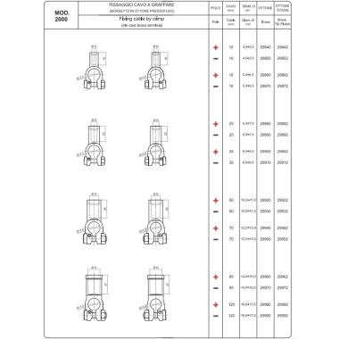 MORSETTO IN OTTONE DA GRAFFARE CAVO IN TESTA 95 MMQ NEGATIVO STAGNATO  ( Conf. da 10 pz )