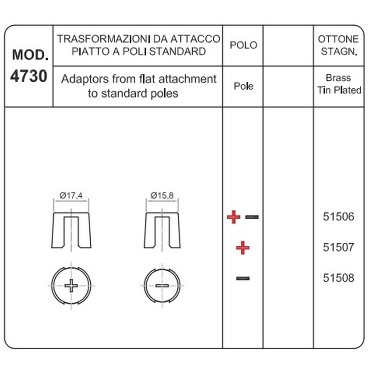 KIT ADATTATORE DA POLO PIATTO A TONDO  ( Conf. da 10 pz )