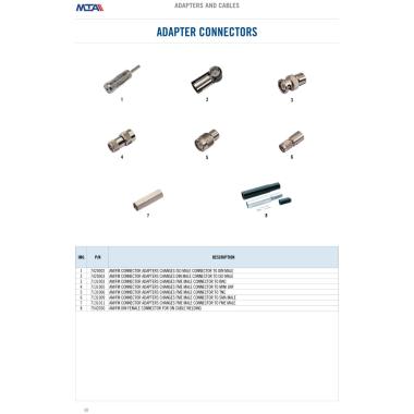 FME adapter connector - Connectors: FME male - TNC male