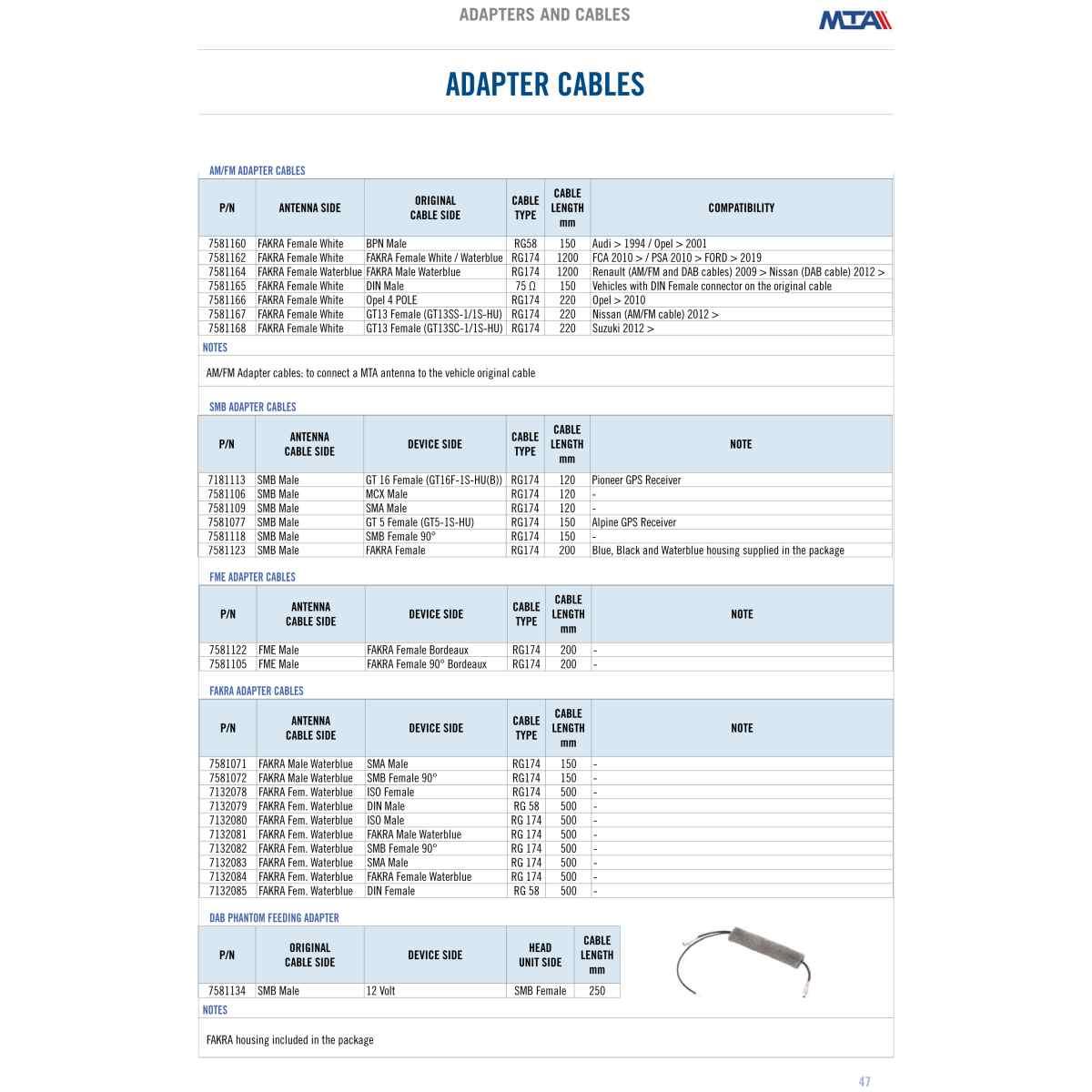 RG58 adapter cable - 0,50 MT - Connectors: DIN male / FAKRA female code Z