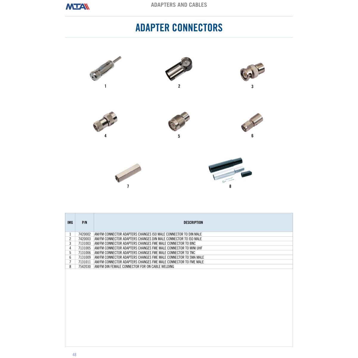 AM/FM compact DIN/ISO connector adapter