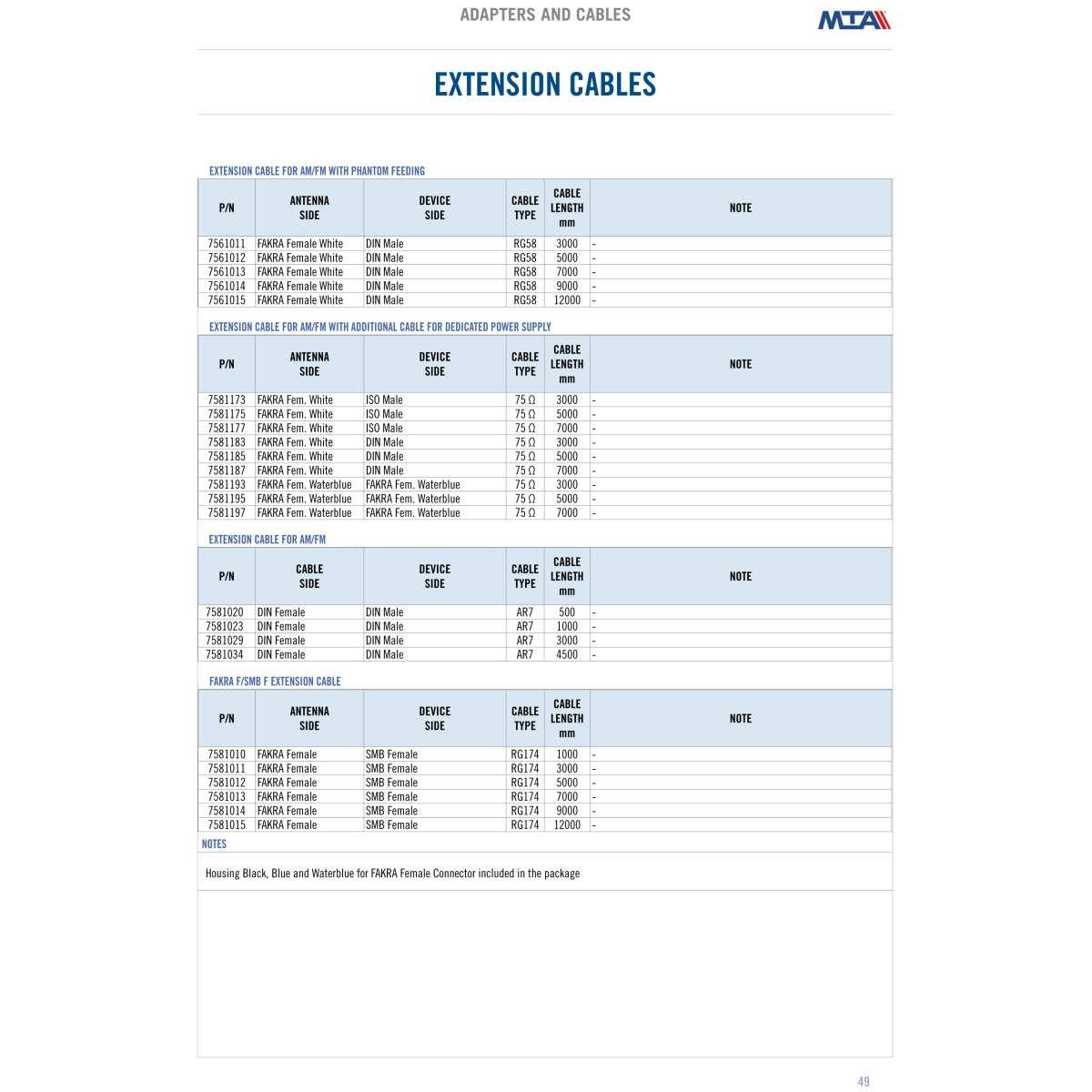 AM/FM RG58 extension cable with Phantom feeding - 5,00 MT - FAKRA F WHITE - DIN M