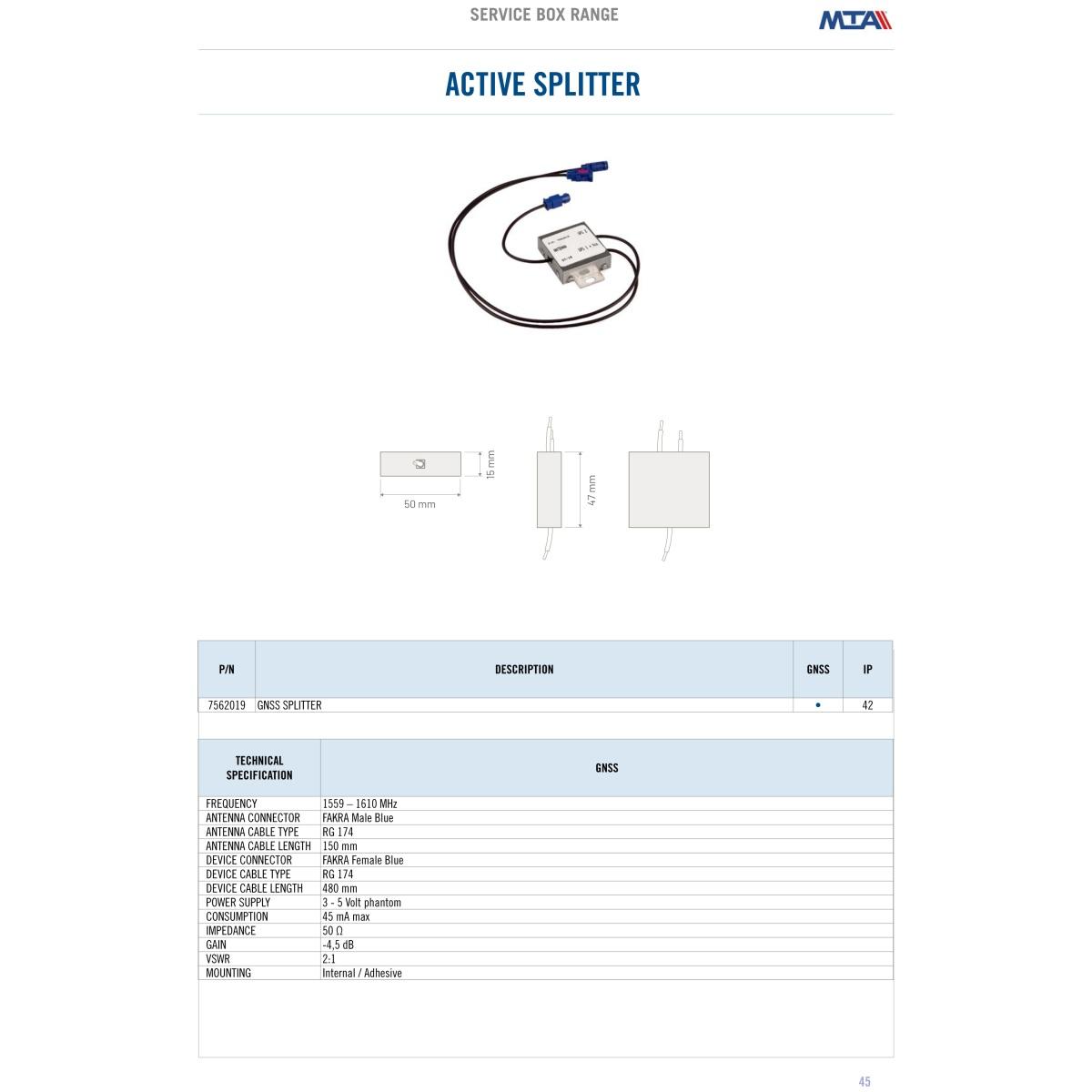 Splitter GNSS
