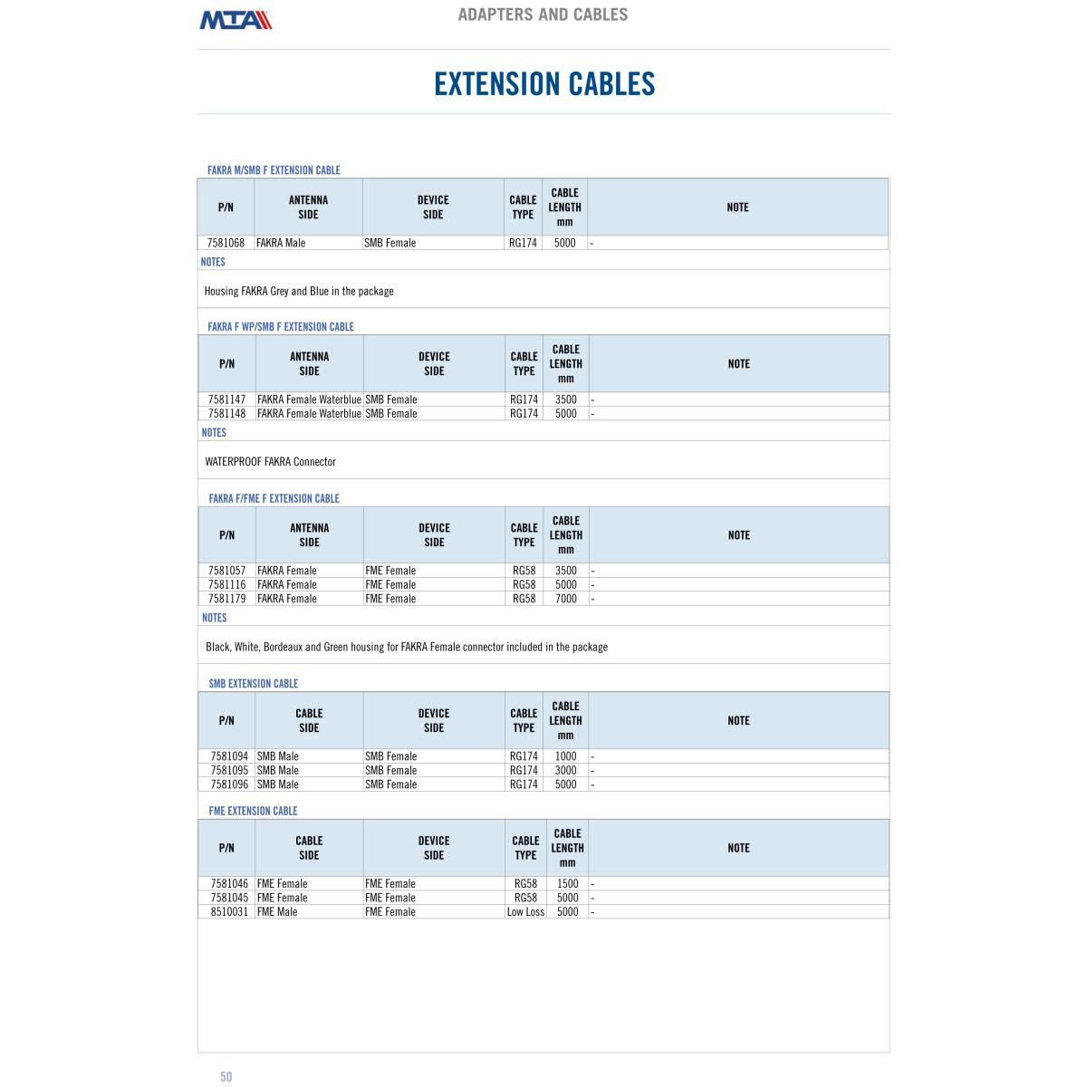 RG58 extension cable - 1,50 mt - Connectors: FME female - FME female