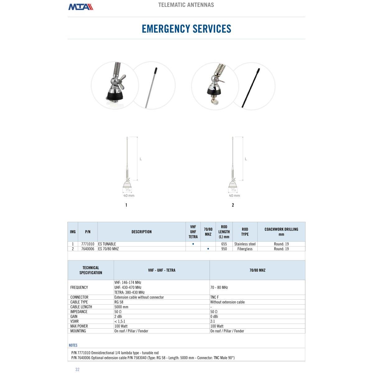 70-80 MHz rod antenna