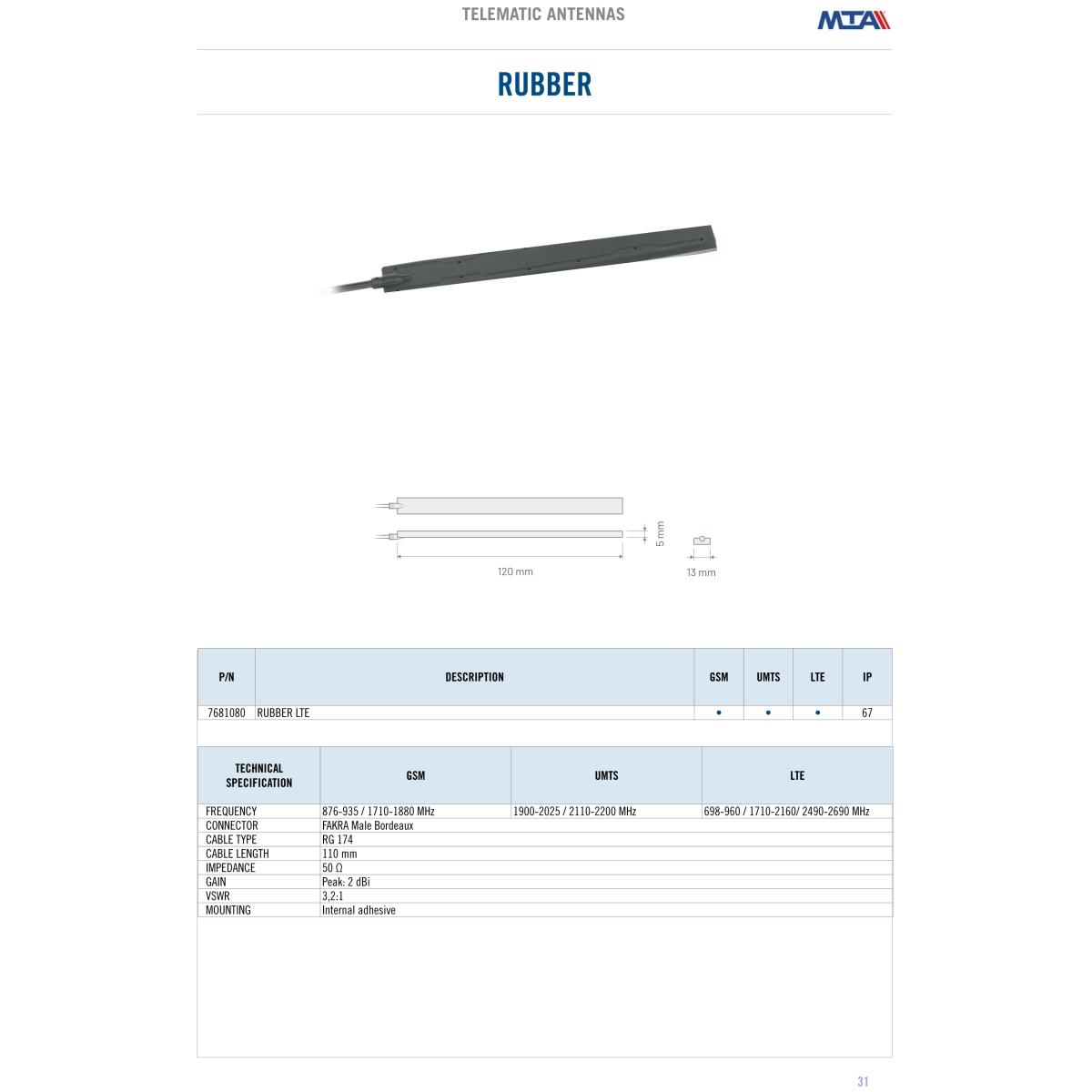 LTE rubber antenna - GSM/UMTS/LTE