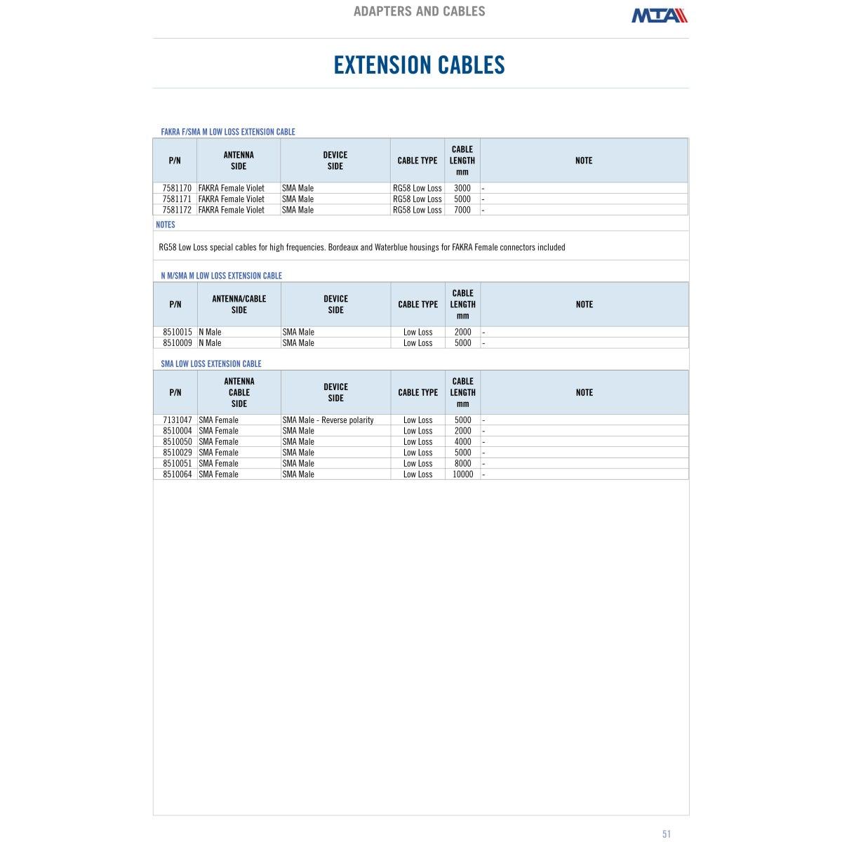 Extension cable low loss ohm mt.8 sma/m-sma/f imb.ind.
