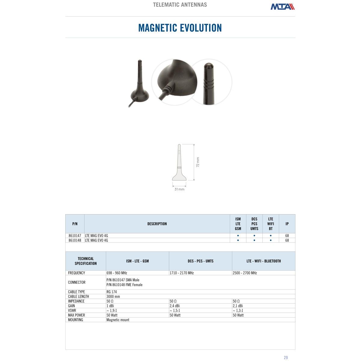 Magnetic Evolution LTE antenna w/SMA m connector