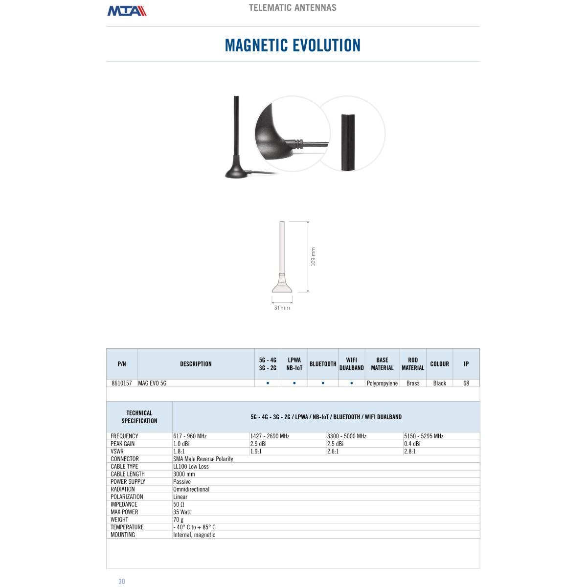 Ant.magn. sma-m rp wifi dual b. 5/4/3/2g