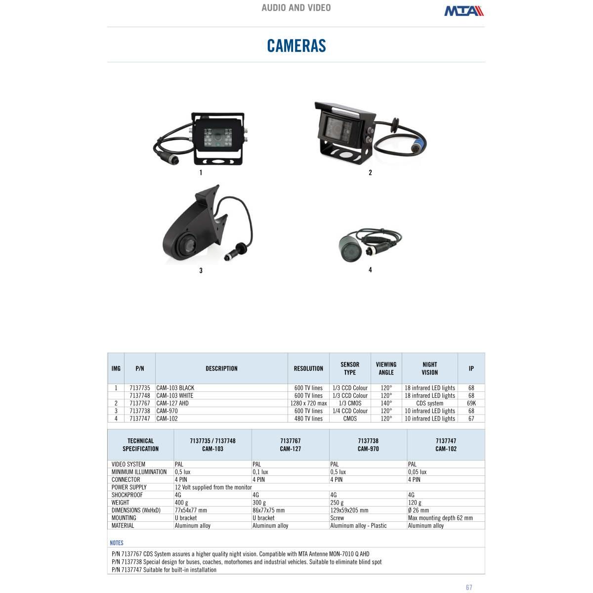 MTA - CAM-103 Basic colour camera - White  ( Conf. Da 1 pz )